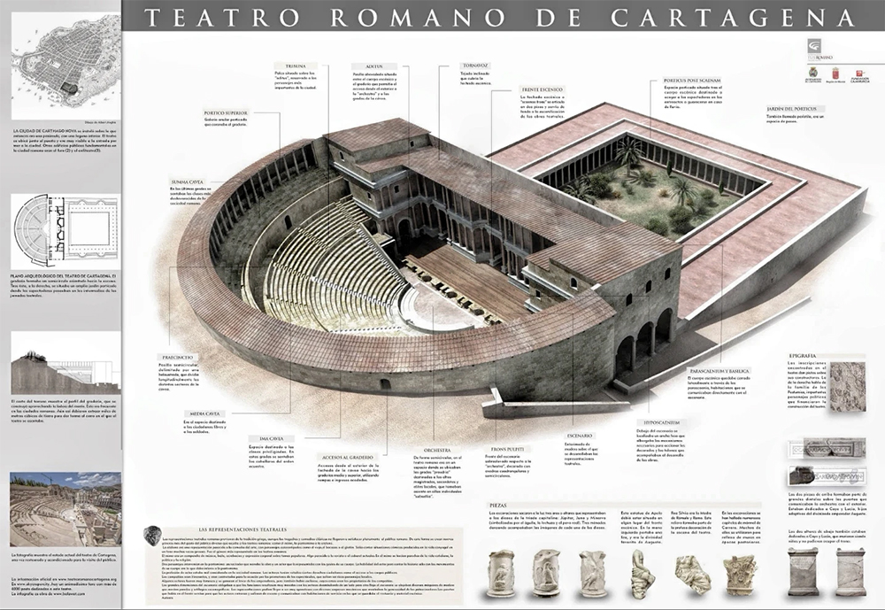 Teatro romano de Cartagena. Infografía