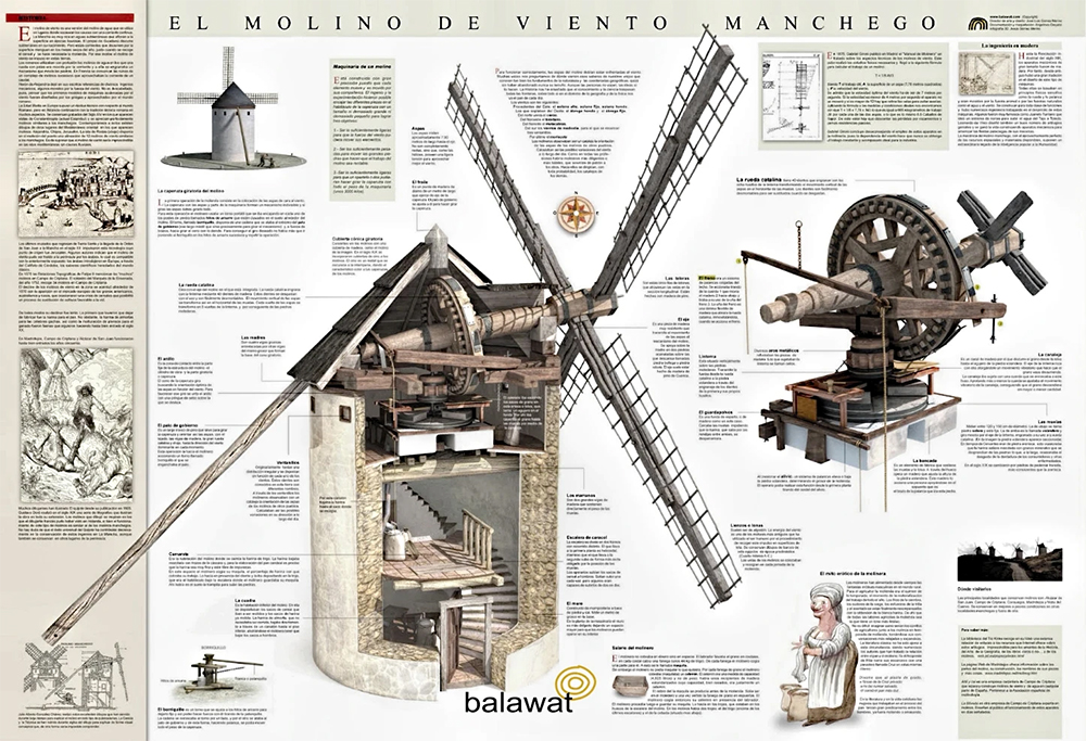 Molino de viento manchego