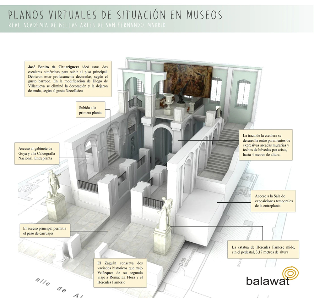 Planos virtuales museos