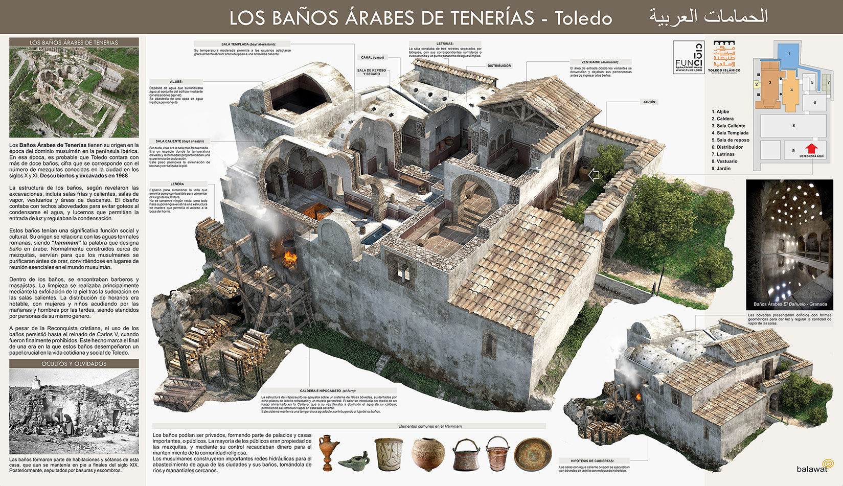 Plano ilustrado de los Baños Árabes de Teterías en Toledo, con secciones, etiquetas y vista aérea.